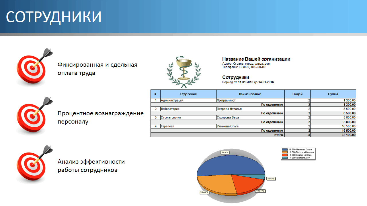 Сотрудники