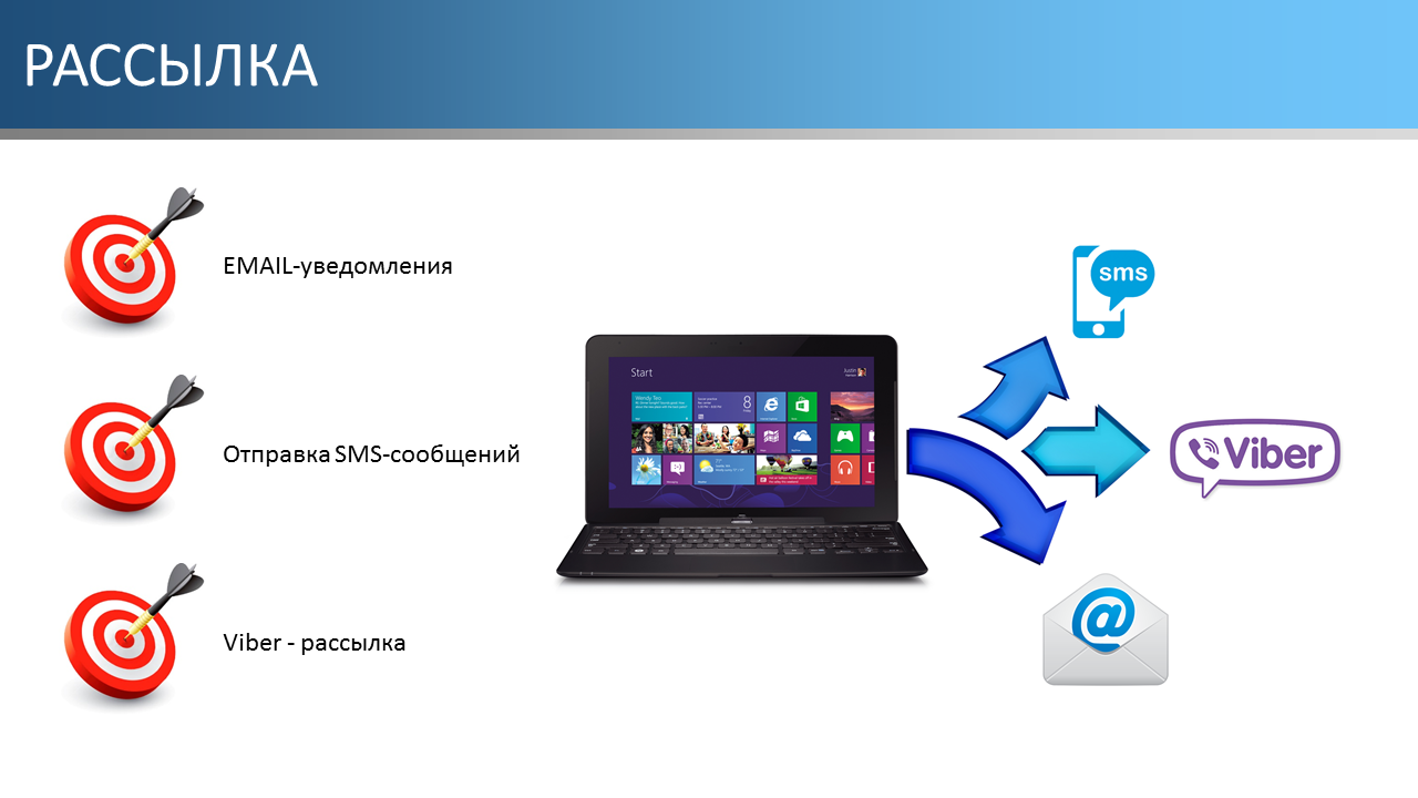 Рассылка SMS, Viber, Email