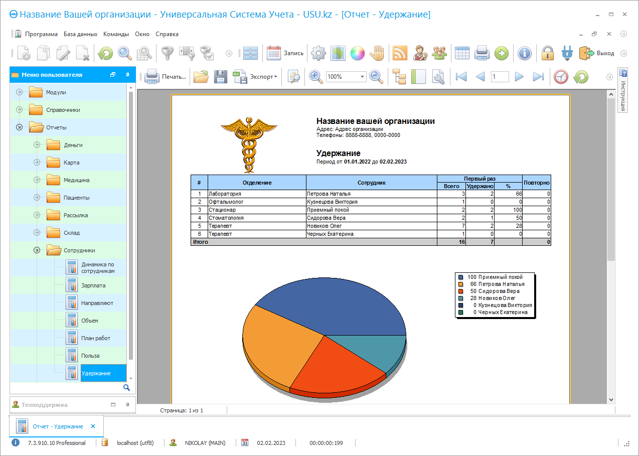 Анализы эффективности работы сотрудников