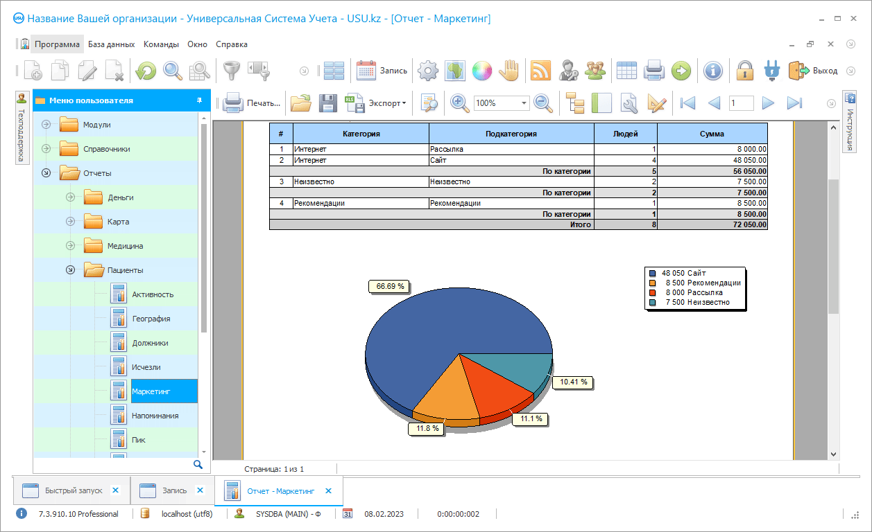 Как оценить эффективность рекламы